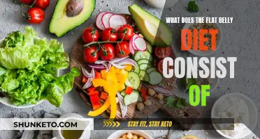 Flat Belly Diet: Foods to Eat and Avoid