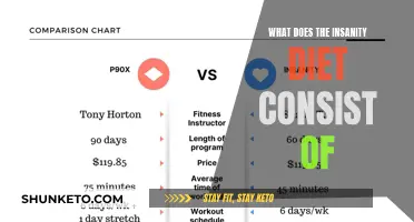 The Insanity Diet: Eating for Extreme Weight Loss
