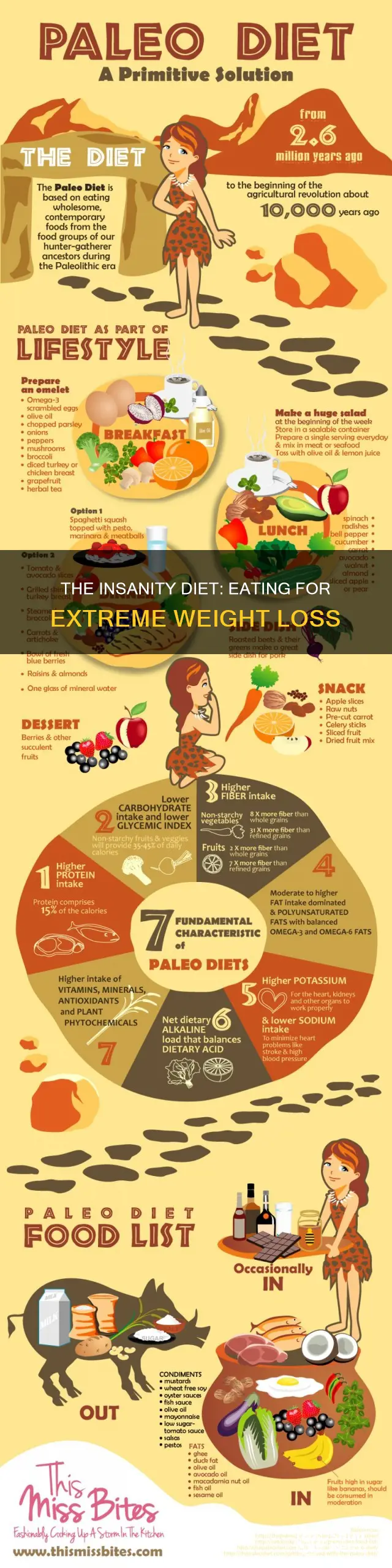 what does the insanity diet consist of