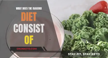 Isagenix Diet: What's in the Box?