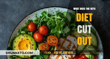 Keto Diet Essentials: Foods to Eliminate for Effective Weight Loss