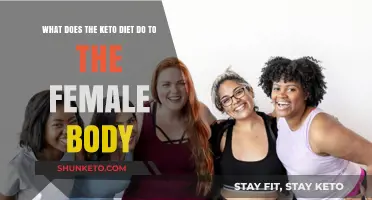 Keto Diet Effects on Women's Health and Body Composition