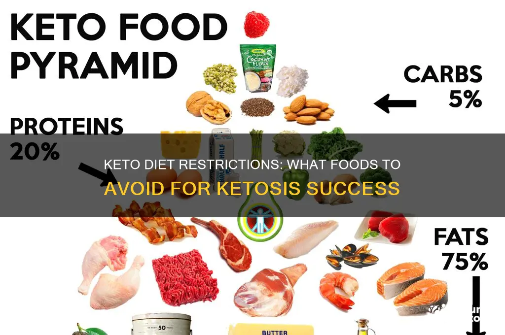 what does the keto diet restrict