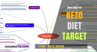Keto Diet Targets: Fat Burning, Weight Loss, and Metabolic Health