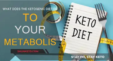 Ketogenic Diet: Metabolism, Explained
