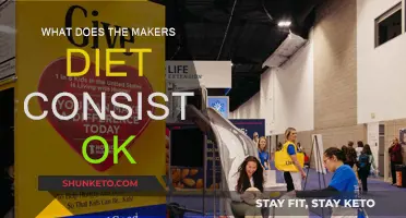 The Maker's Diet: What's on the Menu?