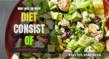 Mayo Diet: Healthy Fats, Weight Loss, and Nutrition