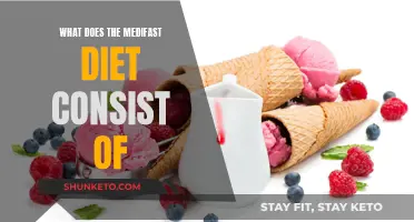 Medifast Diet: What's on the Menu?