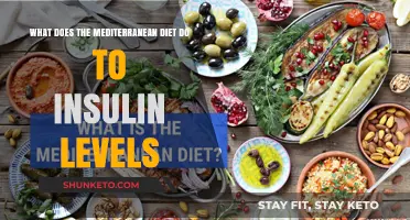 Mediterranean Diet: Insulin Control and Health Benefits