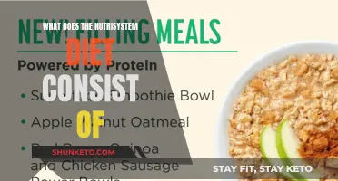 Nutrisystem Diet: What's on the Menu?
