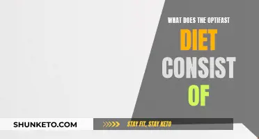 Optifast Diet: What's Included and What's Not?