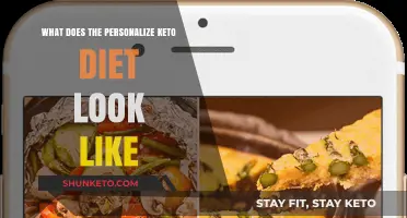 Tailored Keto: What a Personalized Keto Diet Plan Looks Like