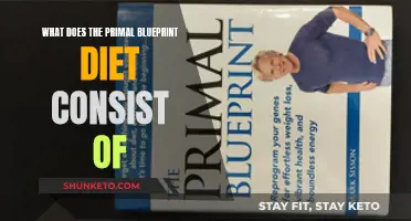 Primal Blueprint Diet: Eating Like Our Ancient Ancestors