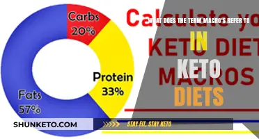 Understanding Macros: The Key to Mastering Your Keto Diet Plan