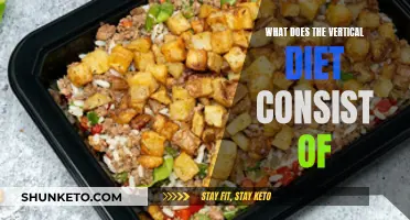 Vertical Diet: Understanding the Core Components of This Eating Plan