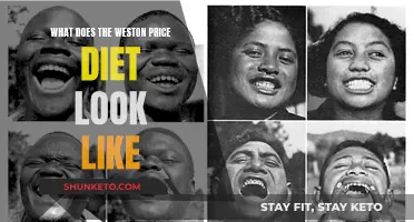 Weston Price Diet: Eating Like Our Ancestors