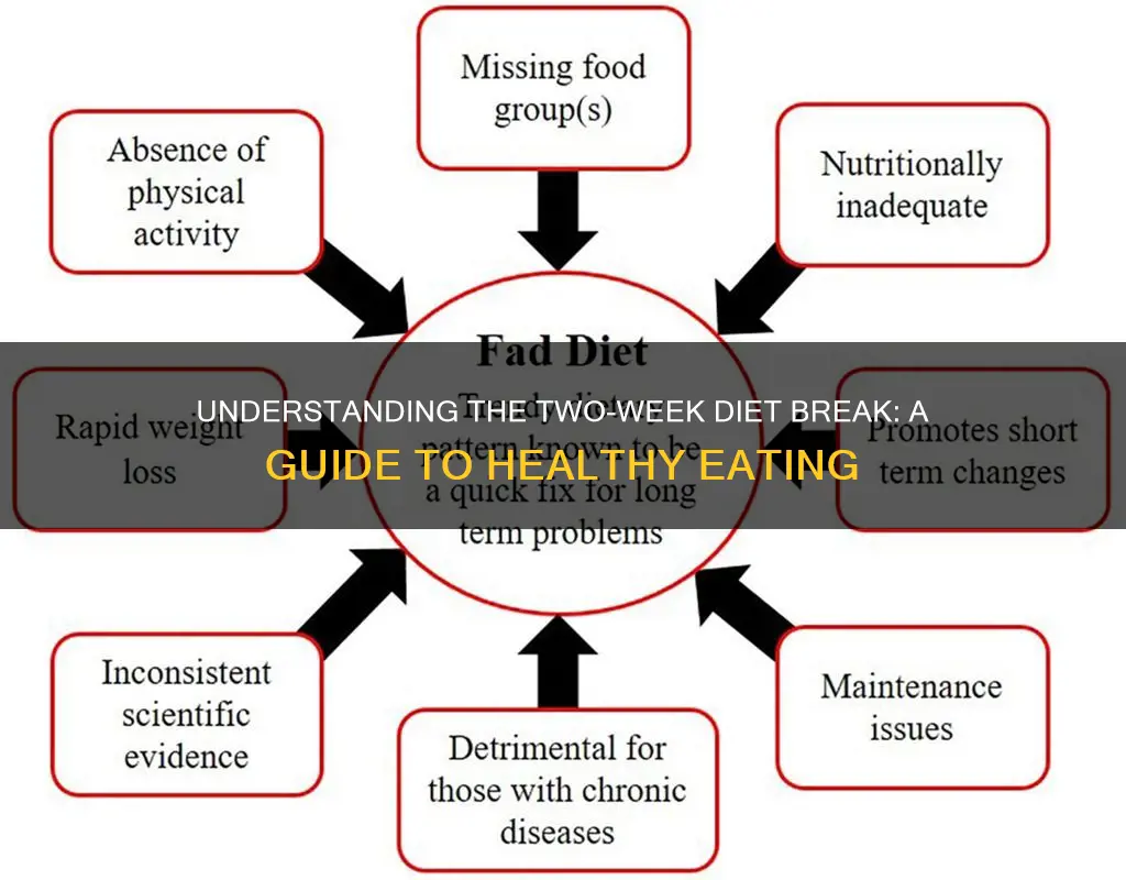 what does two week washout between diets mean