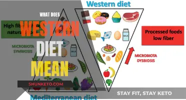 Unraveling the Western Diet: A Comprehensive Guide