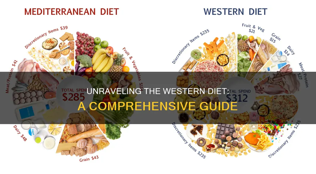 what does western diet mean