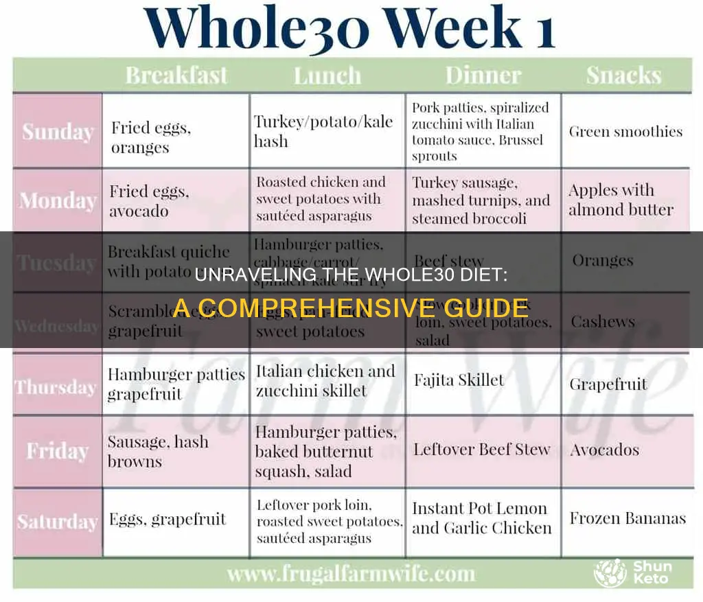 what does whole 30 mean in diet