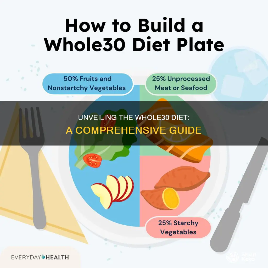 what does whole30 diet mean