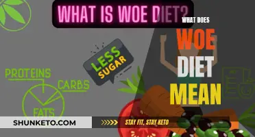 Unraveling the Mystery: What's the WOE Diet All About?