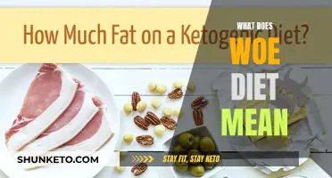 Exploring the WOE Diet: What, Why, and How?
