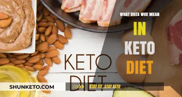 Understanding WOE in Keto: What It Means and How It Works