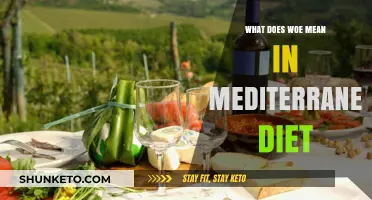 The Mediterranean Diet: Understanding WOE and Its Benefits