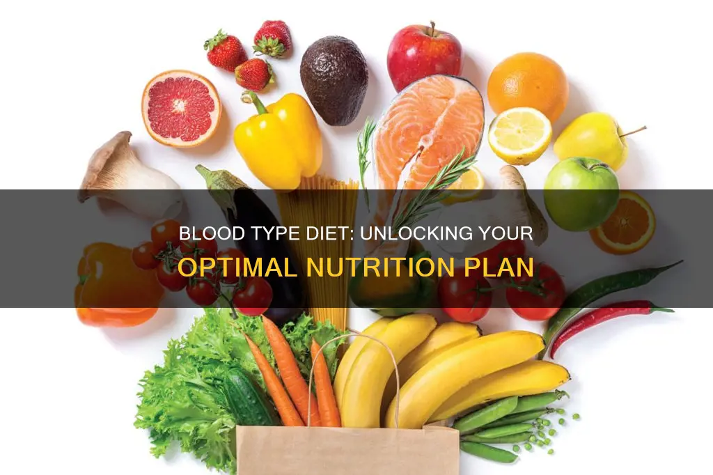 what does your blood type say about your diet