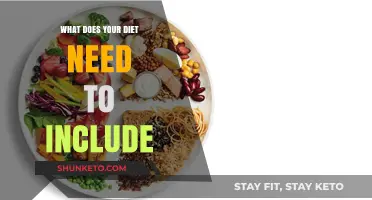 Smart Eating: What Your Diet Needs