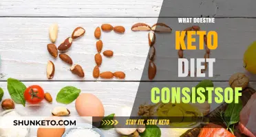Understanding the Keto Diet: Key Components and Food Essentials Explained