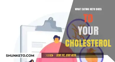 Keto Diet's Impact on Cholesterol Levels: What You Need to Know