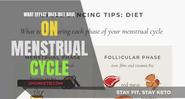 Diet's Impact: Menstrual Cycles and Food Connections