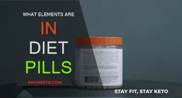 Diet Pills: What Ingredients Are Inside?