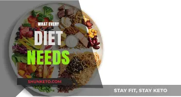 Healthy Diets: What You Need to Know