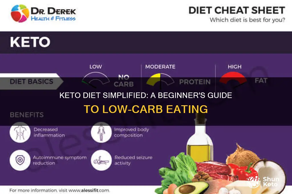 what exactly is the keto diet for dummies