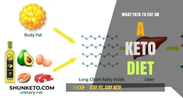 Best Fats for Your Keto Diet Success