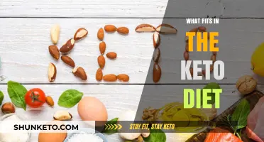 Keto Diet Essentials: Foods to Include for Optimal Results