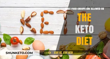 Keto Diet Essentials: Discover Allowed Food Groups for Optimal Results