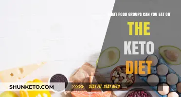 Keto Diet Essentials: Discover the Food Groups You Can Enjoy