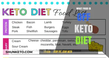 Foods to Avoid on the Keto Diet: A Comprehensive Guide