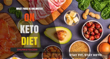 Keto Diet Staples: Unlimited Foods to Enjoy Guilt-Free Every Day