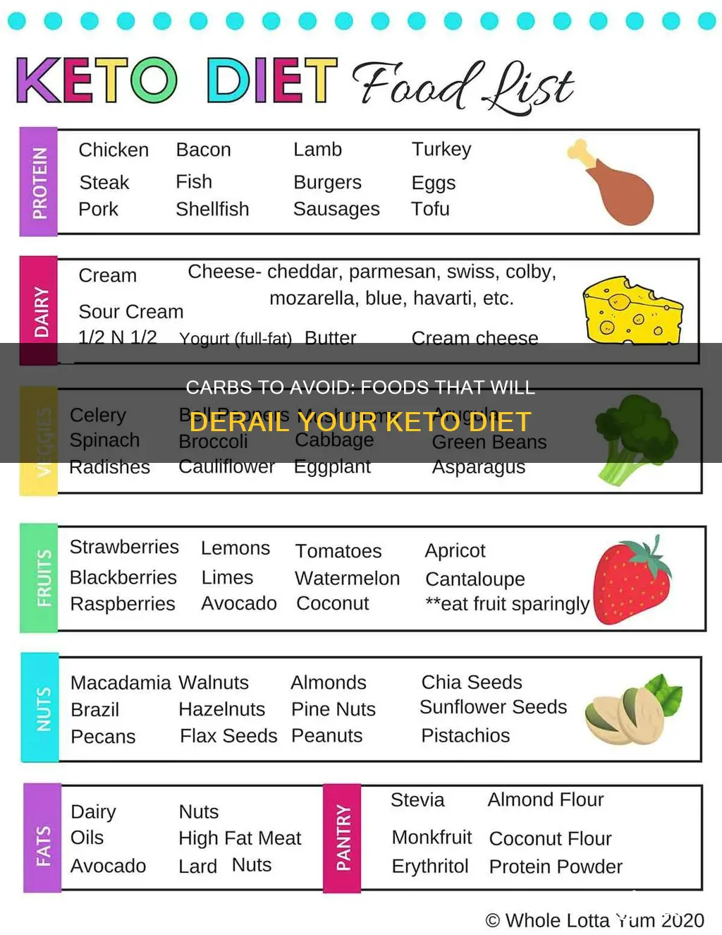 what food will mess up keto