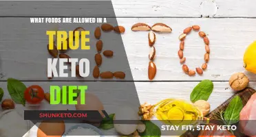 Keto Diet Essentials: Discover the Foods to Eat and Avoid