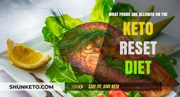 Keto Reset Diet: Approved Foods to Fuel Your Low-Carb Journey