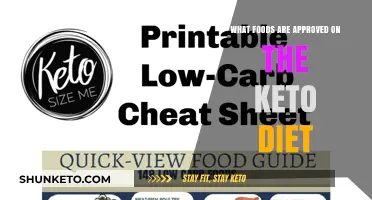 Keto-Approved Foods: A Comprehensive Guide to Delicious Low-Carb Options