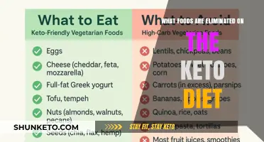 Keto Diet Essentials: Foods to Avoid for Ketosis Success