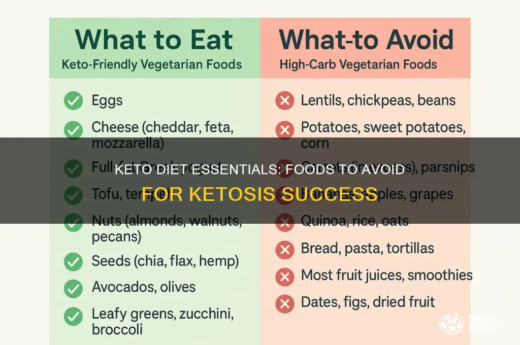 what foods are eliminated on the keto diet