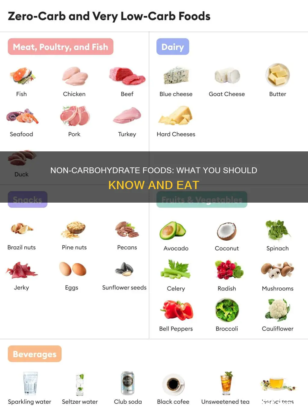 what foods are not carbohydrates